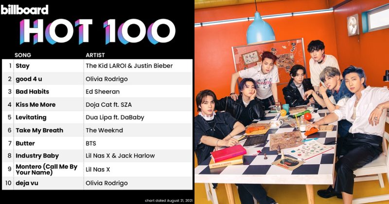 Bts Billboard Top 10 For 12 Weeks Butter Still Popular Korea Dispatch